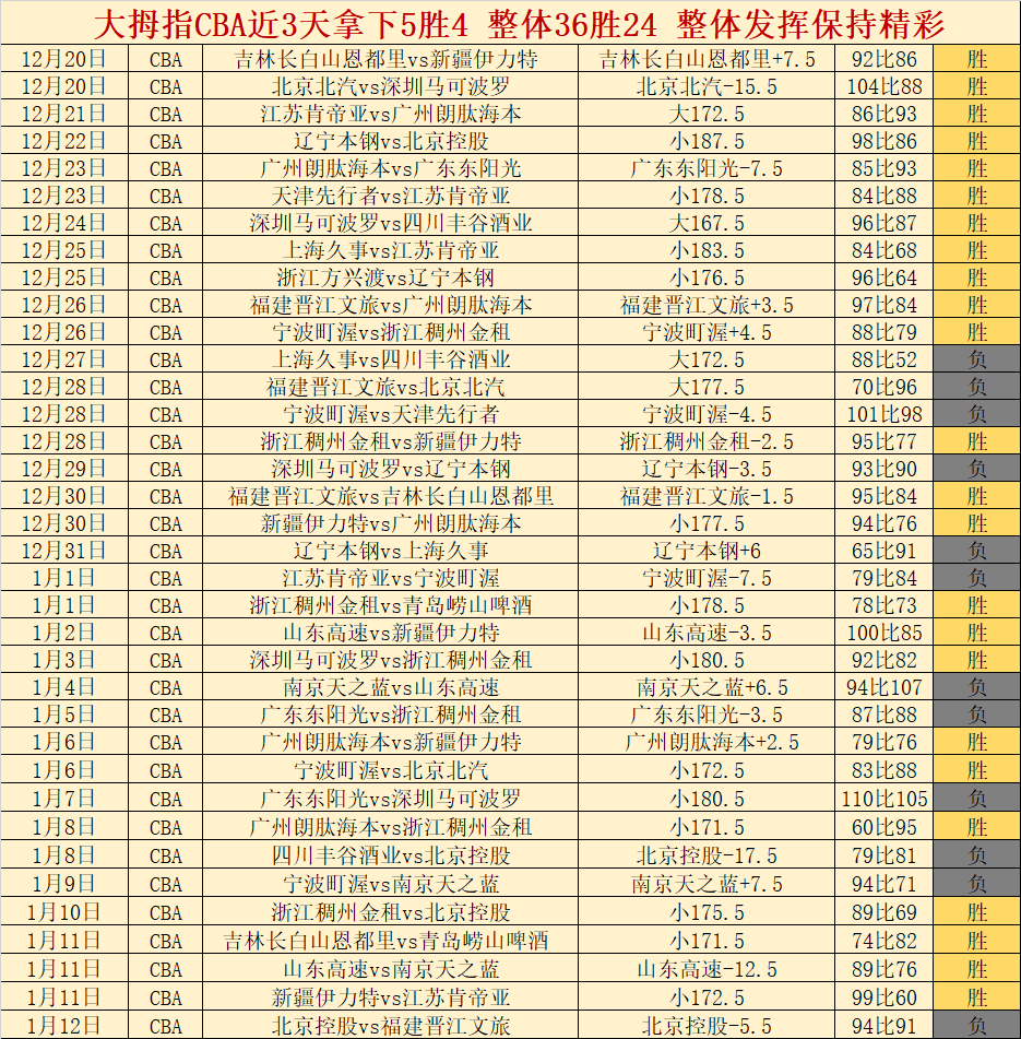 沃尔夫斯堡,波鸿,德甲联赛第,乐竞体育官网,乐竞体育直播,体育赛事直播,足球直播