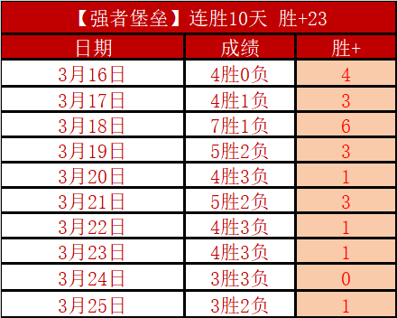 深圳主场大,胜山东,揭秘三件不,乐竞体育官网,乐竞体育直播,体育赛事直播,足球直播