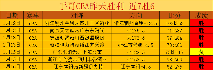 大乐透期号,专家推荐,质合分析前,乐竞体育官网,乐竞体育直播,体育赛事直播,足球直播
