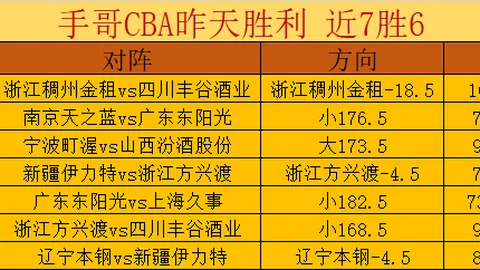 大乐透期号专家推荐：质合分析前区十码，江苏VS稠州前瞻