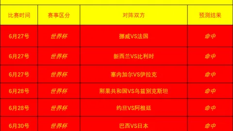 篮球赛事回顾：近10战8胜，连续5场红盘，不容错过的精彩对决